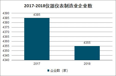 2020-2026年中國(guó)儀器儀表制造行業(yè)市場(chǎng)運(yùn)營(yíng)模式及發(fā)展前景展望報(bào)告